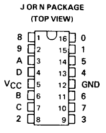 74HC54 Pinout