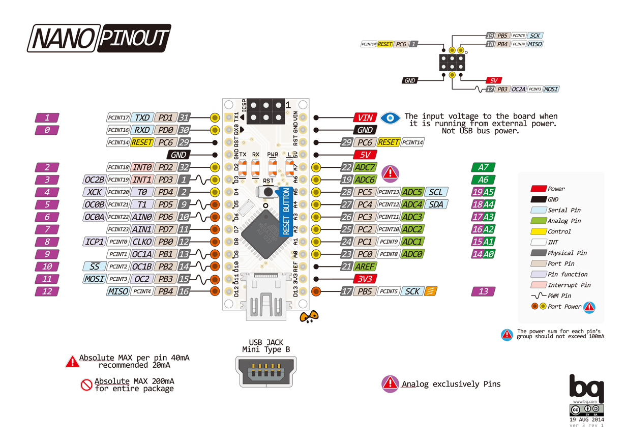 Arduino Nano pinouts